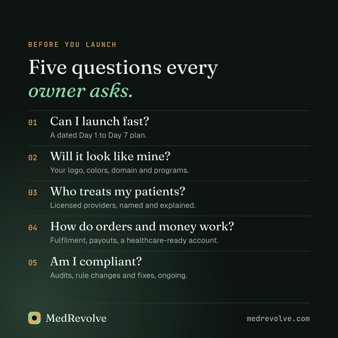 Five questions owners ask before launching telehealth, each with a one-line answer.