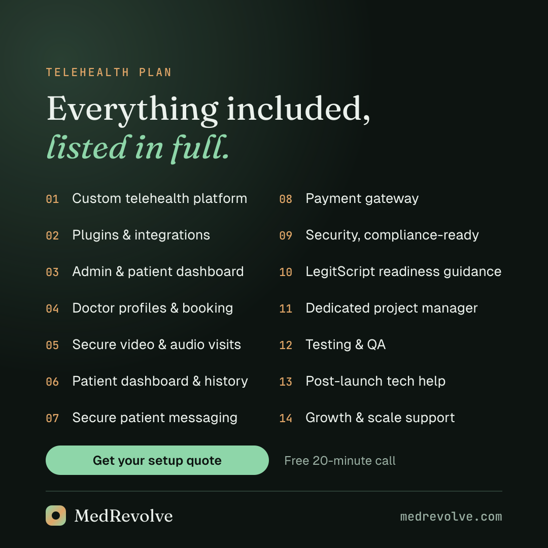 The Telehealth Plan with all 14 included items listed.
